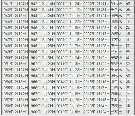 2024年什麼年|2024年陰曆陽曆對照表，2024年農曆陽曆表帶天干地支，2024日。